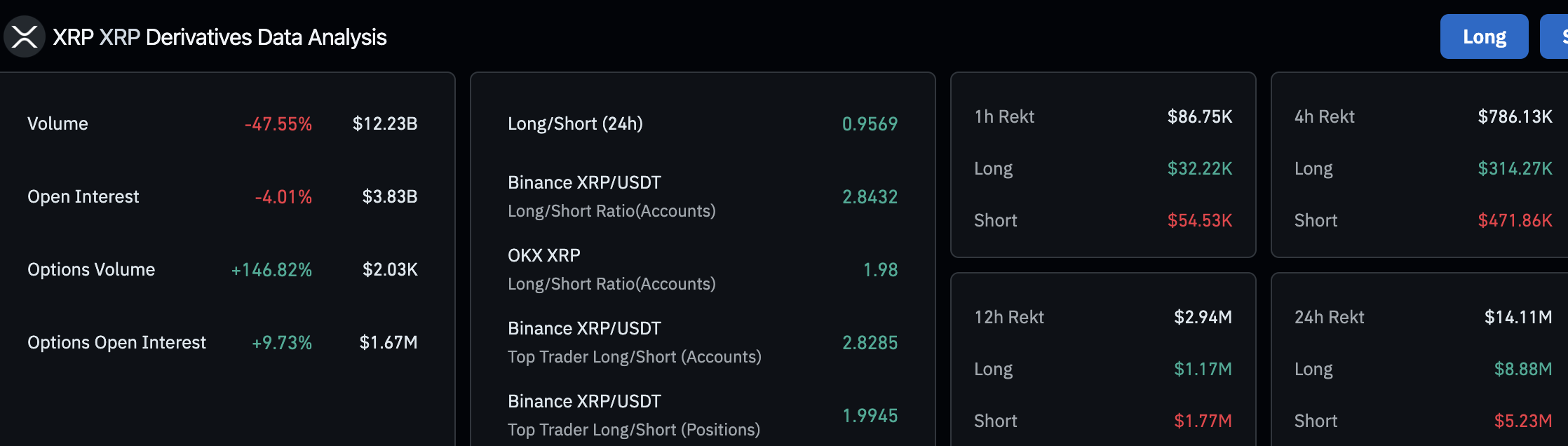 Solana XRP Trump